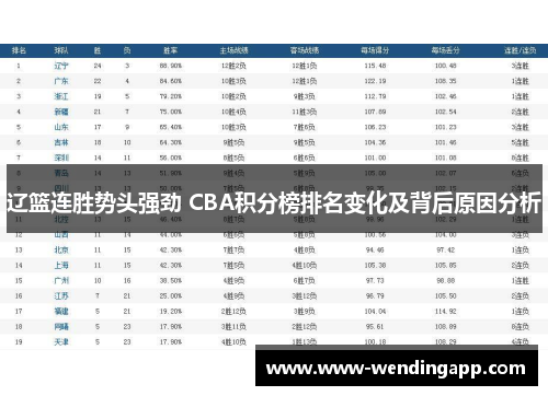 辽篮连胜势头强劲 CBA积分榜排名变化及背后原因分析 辽篮连胜势头强劲 CBA积分榜排名变化及背后原因分析