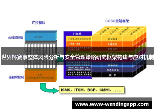 世界杯赛事整体风险分析与安全管理策略研究框架构建与应对机制 世界杯赛事整体风险分析与安全管理策略研究框架构建与应对机制