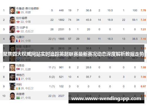 聚焦四大权威网站实时追踪英超联赛最新赛况动态深度解析数据走势 聚焦四大权威网站实时追踪英超联赛最新赛况动态深度解析数据走势
