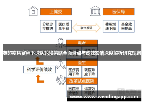 英超密集赛程下球队轮换策略全面盘点与成效影响深度解析研究观察