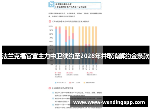 法兰克福官宣主力中卫续约至2028年并取消解约金条款 法兰克福官宣主力中卫续约至2028年并取消解约金条款