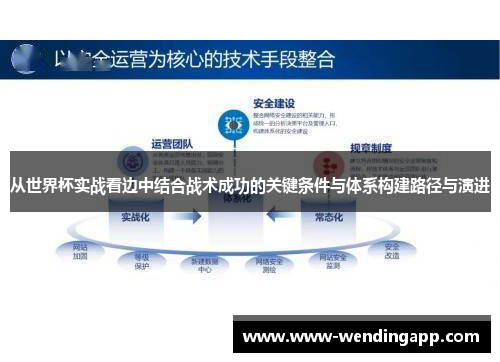 从世界杯实战看边中结合战术成功的关键条件与体系构建路径与演进 从世界杯实战看边中结合战术成功的关键条件与体系构建路径与演进