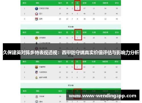 久保建英对阵多特表现透视:西甲防守端真实价值评估与影响力分析 久保建英对阵多特表现透视:西甲防守端真实价值评估与影响力分析