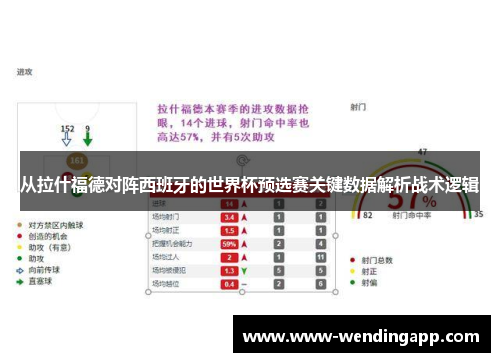 从拉什福德对阵西班牙的世界杯预选赛关键数据解析战术逻辑 从拉什福德对阵西班牙的世界杯预选赛关键数据解析战术逻辑
